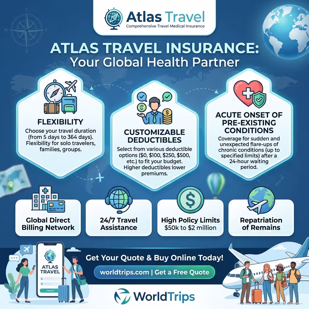 A visual showcasing Atlas Travel insurance, emphasizing its flexibility and unique benefits for digital nomad travel insurance.